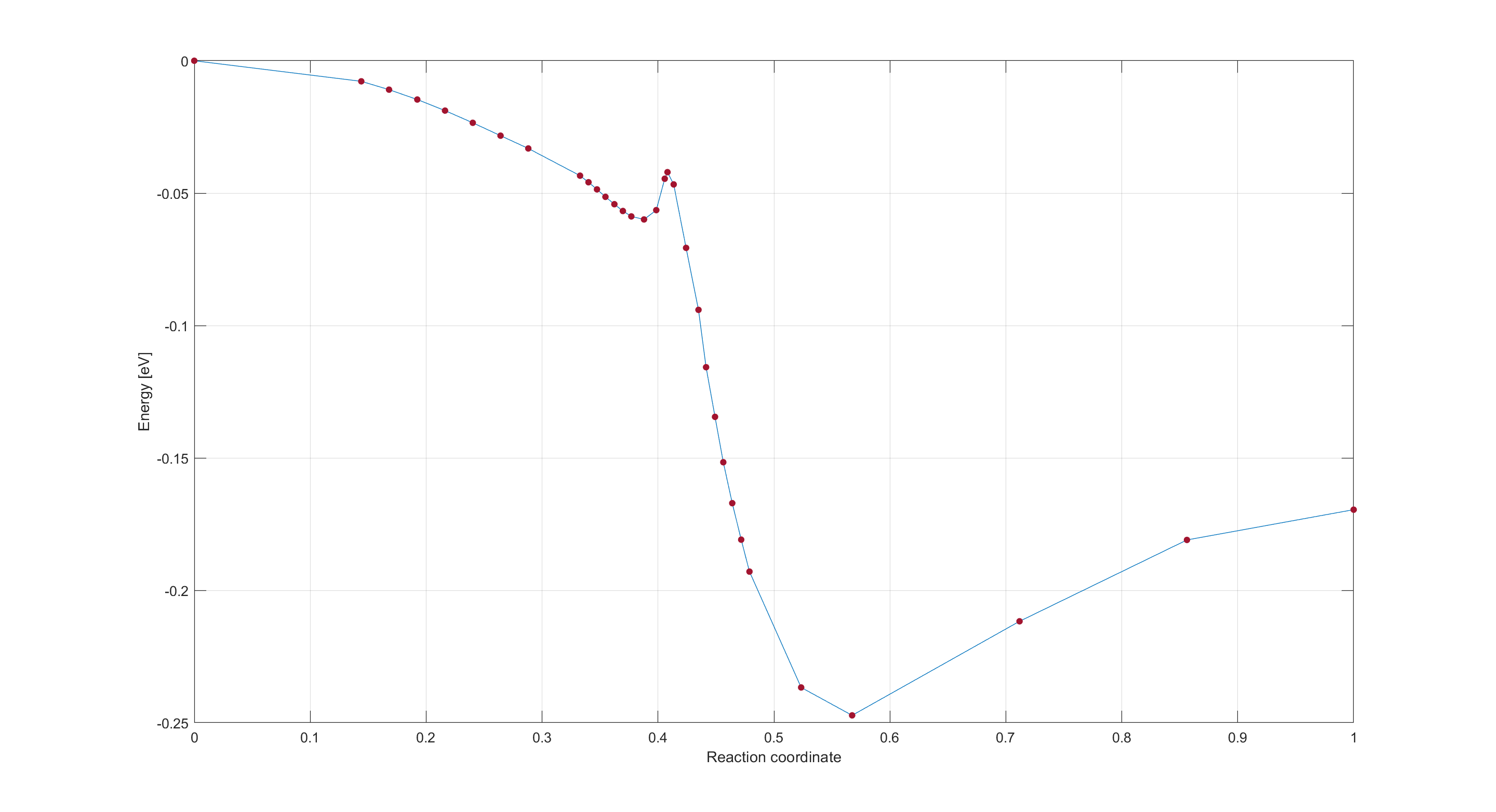 Energy_profile.png