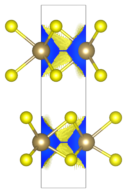 isosurface level of 0.001